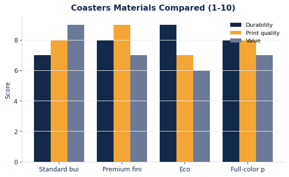 Custom Coasters: Materials, Sizing & Branding Guide