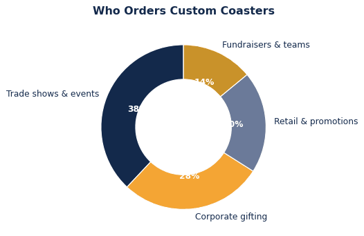 How to Choose Custom Coasters for Your Brand