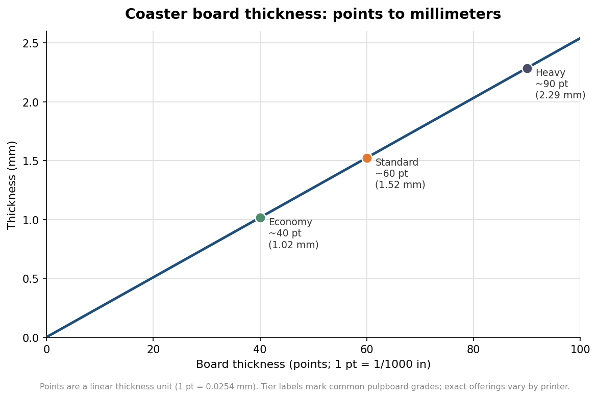 How to Set Up Custom Coaster Artwork: Sizes, Bleed, and Print-Ready Files
