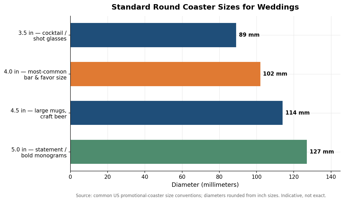 Custom Wedding Coasters: Sizes, Quantities, and Materials to Order the Right Batch