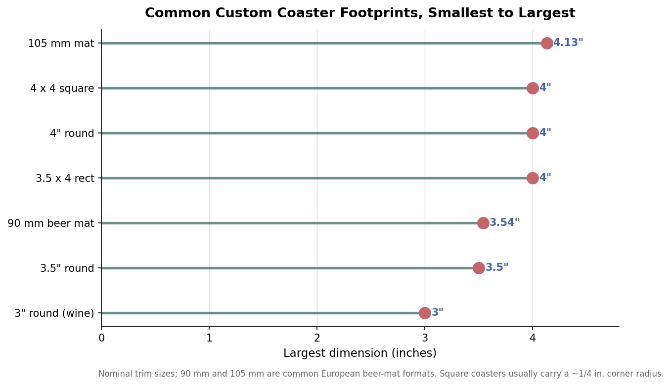 Custom Coaster Sizes, Shapes, and Thickness: How to Spec the Right Coaster